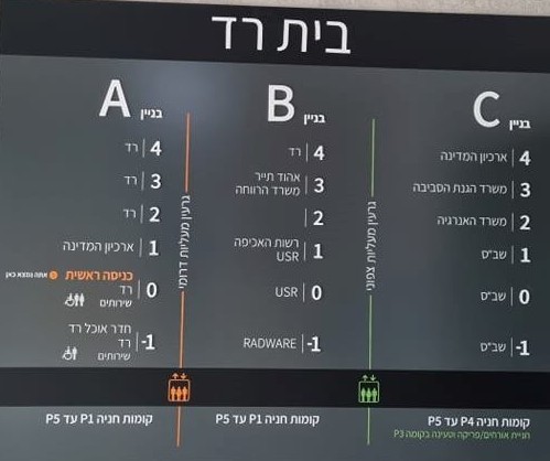 מטה הסיגינט-סייבר בהר החוצבים